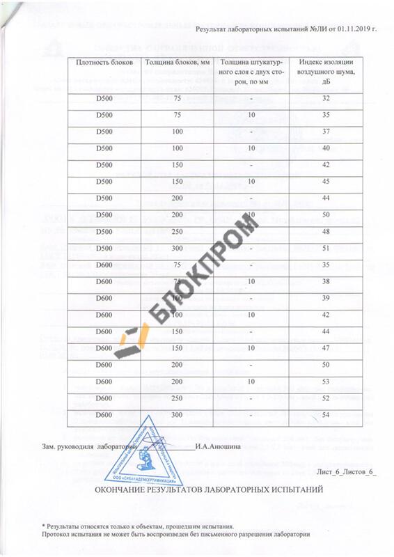 Сертификат результаты измерений звукоизоляции - таблица 5